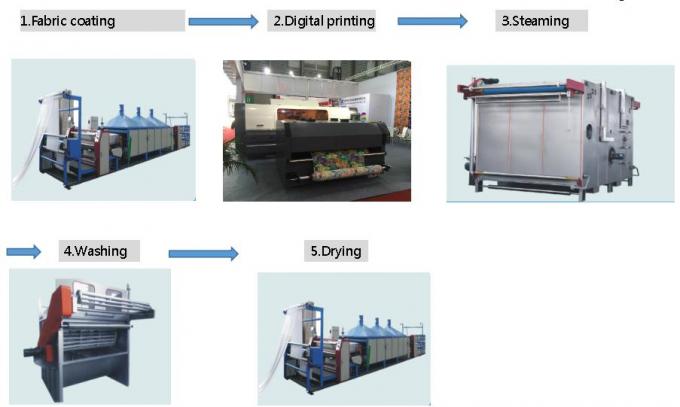 スターファイア 1024 家の織物の水の基づいたインクのための産業デジタル・プリンタ機械